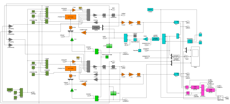 FM Gyroscopes